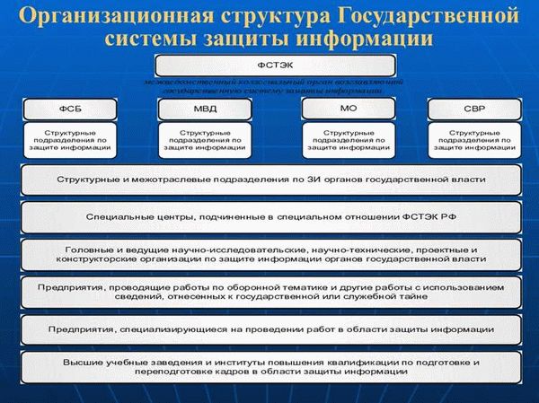 Обязательное предоставление информации о структуре и органах управления