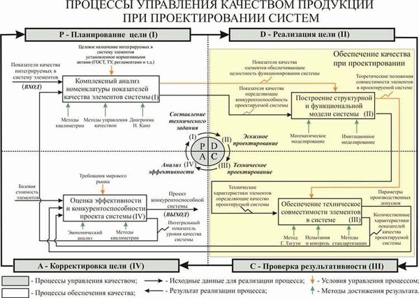 Раскрытие информации о расходах