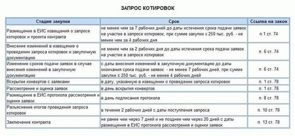 Как применяют неконкурентный формат определения поставщика