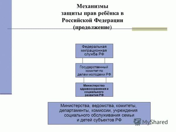 Защита прав детей в семье