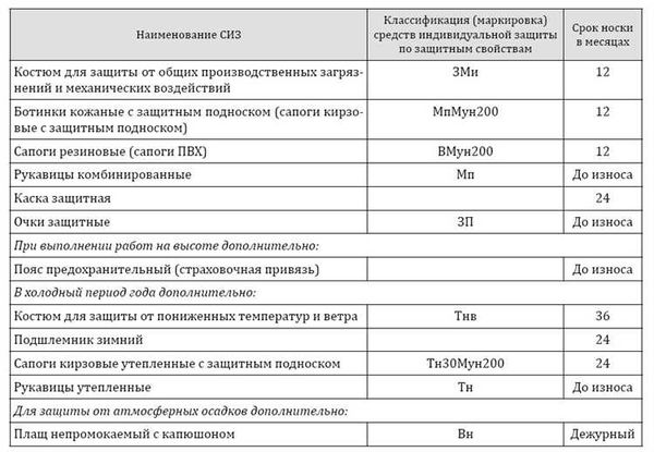 Срок годности по ГОСТу