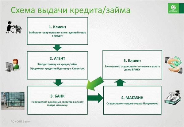 А что с налогами у ссудополучателя?