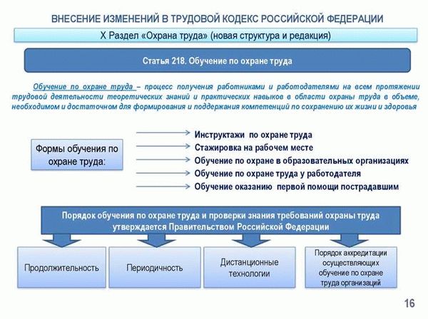 Значение специальных перерывов