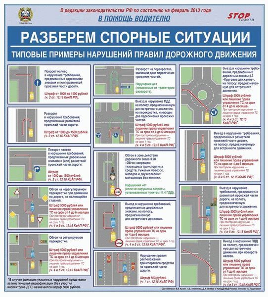 Штрафы за нарушение правил маневрирования на перекрестке