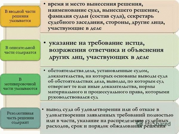 Что называют постановлением в уголовном процессе