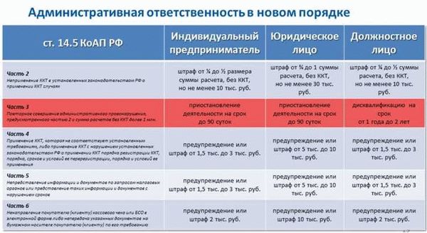 Ответственность за нарушение закона о рекламе