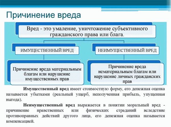 Особенности компенсации морального вреда при нарушении авторских прав