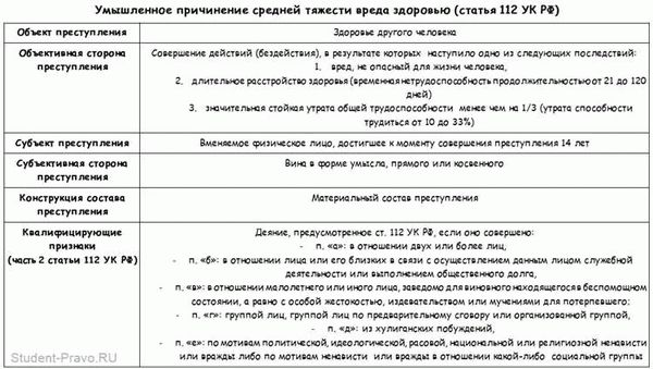 Ответственность за приобретение краденого имущества