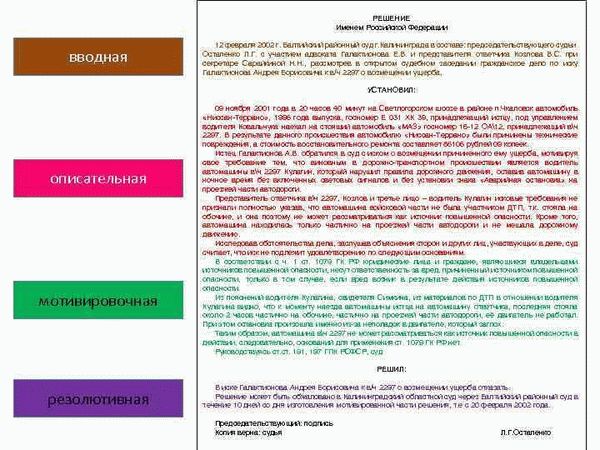 Статья 198 ГПК РФ: содержание решения суда