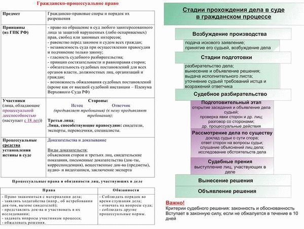 Подсудность по выбору по месту нахождения истца