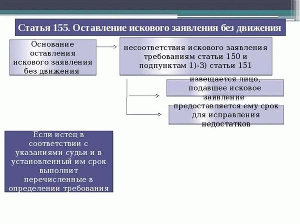 Порядок возбуждения гражданского дела в суде