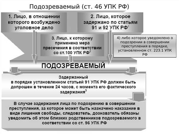 Стадии уголовного судопроизводства: