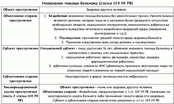 Какие преступления подлежат погашению?