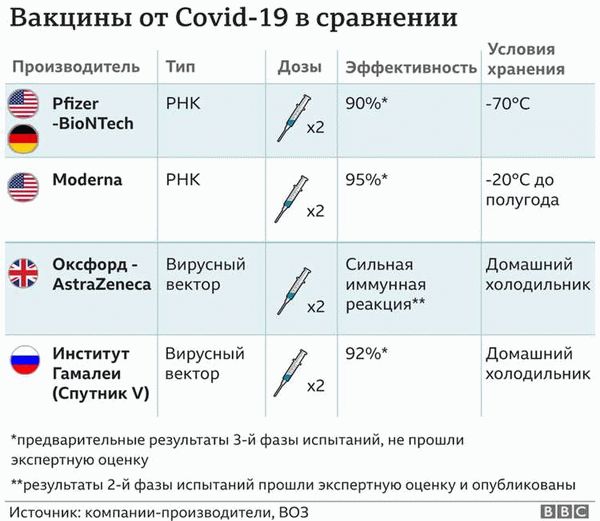 Возможность отказаться от прививки