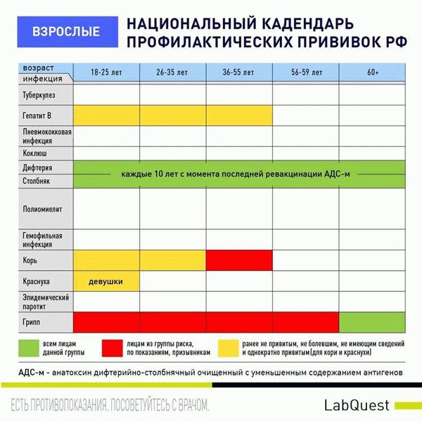 Вакцинация в России: обязательность или выбор