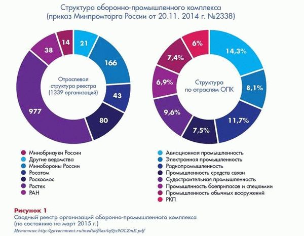 Как составить соглашение о расторжении сделки?