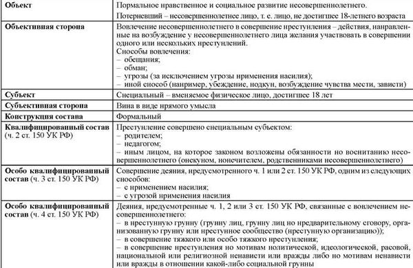 Судебная практика по статье 119 УК РФ