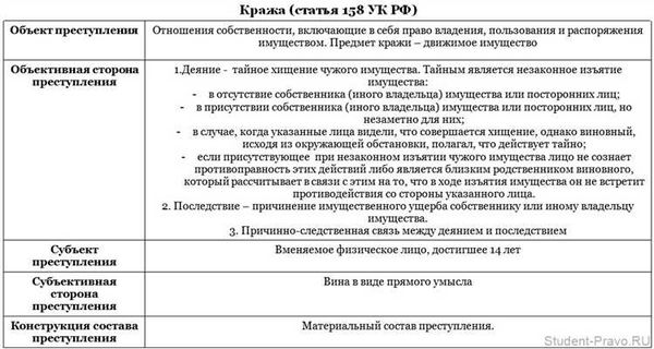 Судебная практика по Статье 213 УК РФ