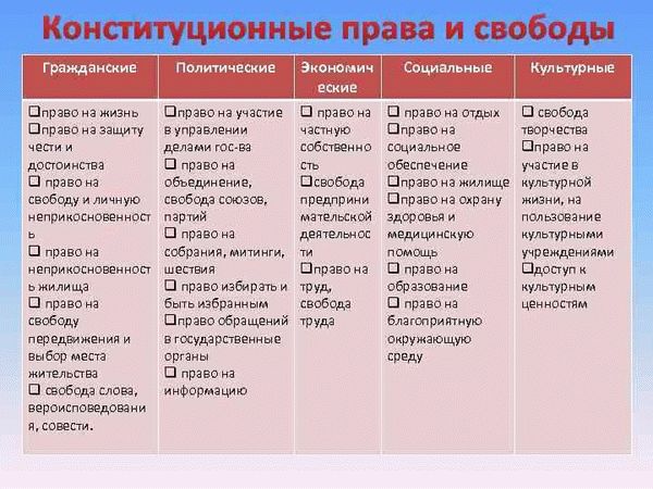 Интерпретация статьи 37 Конституции РФ по последней редакции