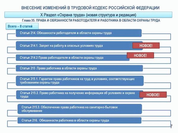 Судебная практика по статье 57 ТК РФ