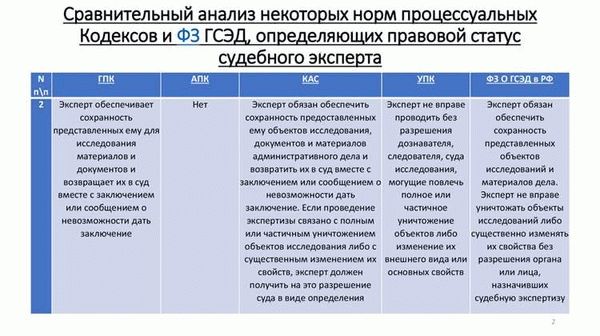 Положительные и отрицательные аспекты статьи 886 Гражданского кодекса