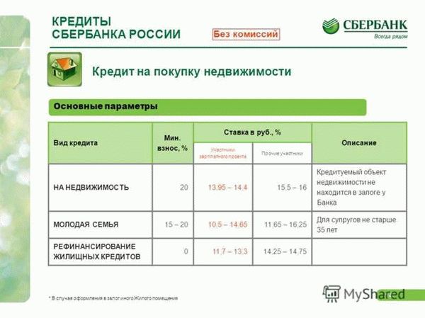 Строгие требования и проверки