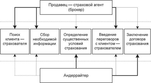 Страховая компания и обеспечение безопасности