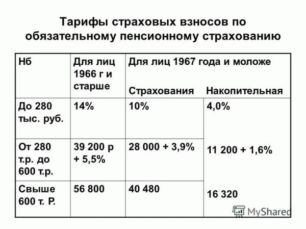 Обязательные страховые взносы