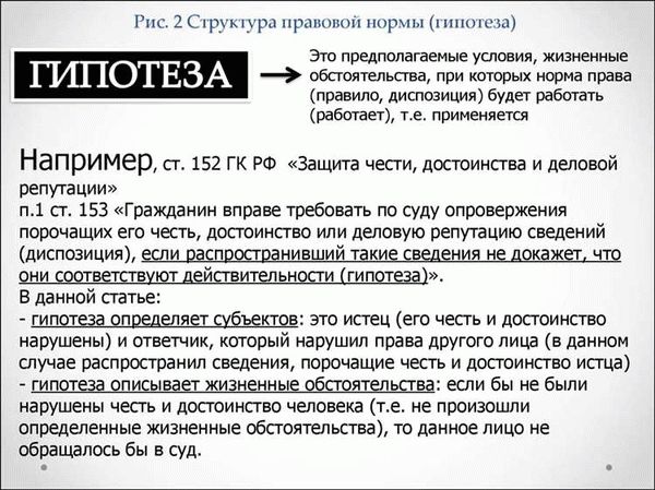 Элементы нормы права