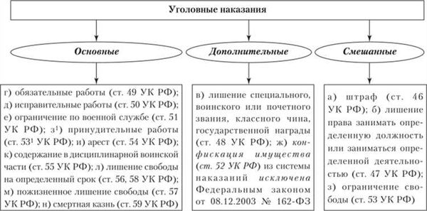 Основные принципы уголовного права