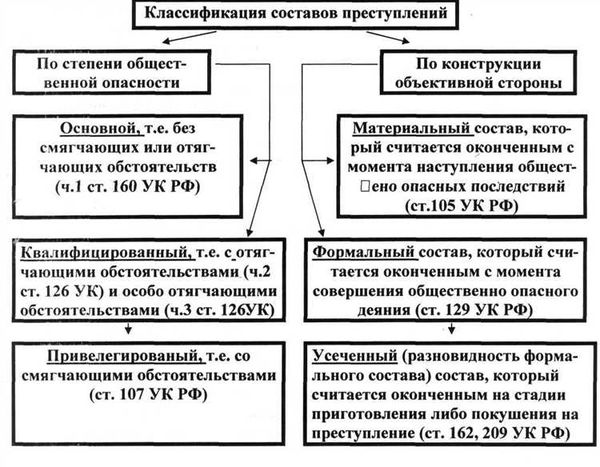 Историческая справка Уголовного кодекса