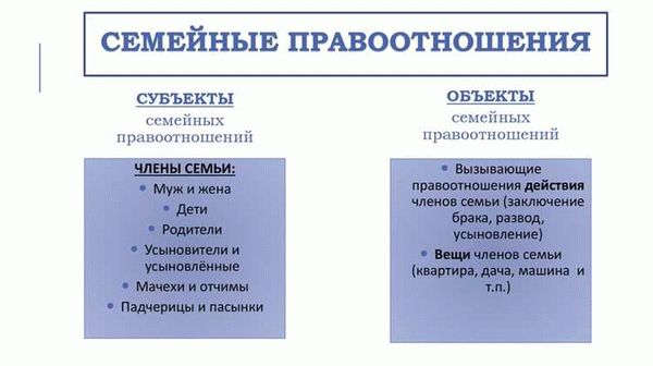 Конституционные и законодательные гарантии в семейном праве