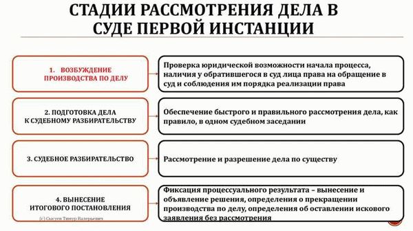 Научные теории о судебном следствии