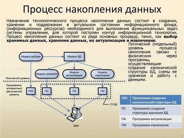 Безопасность информации при использовании Ариадны