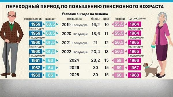 Изменения для учителей и медработников