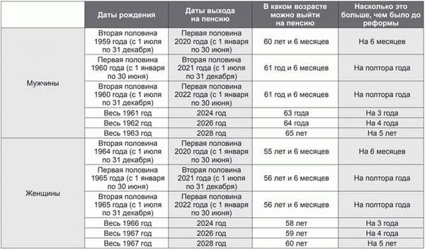 Правила для госслужащих