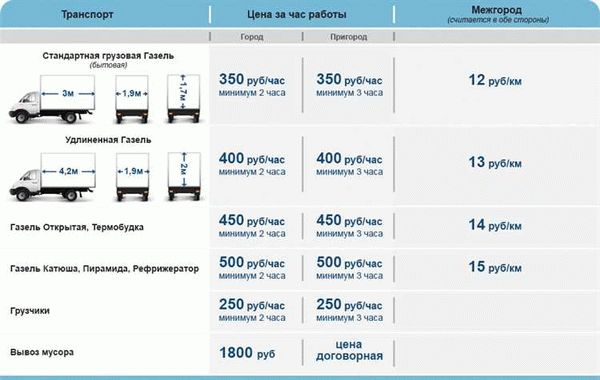 Документы для таможенного оформления транспортного средства