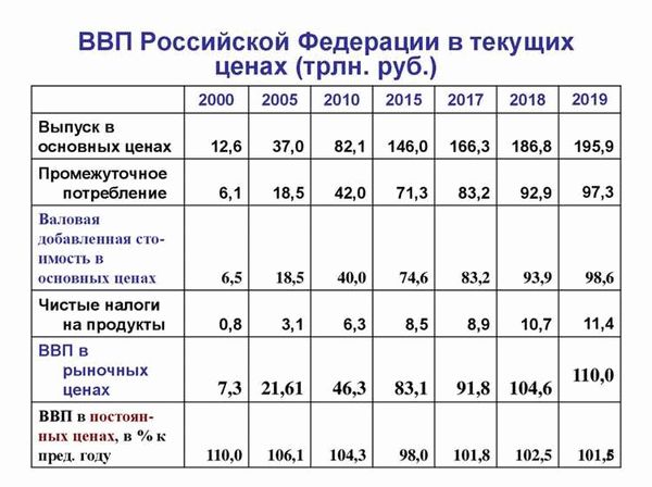 Тариф на газ 2024