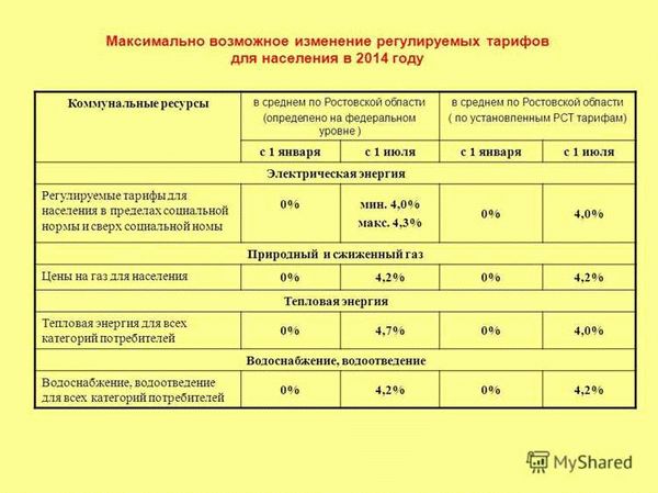 Отличия норматива от соцнормы