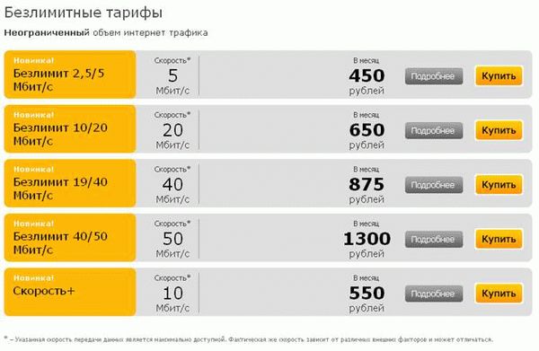 Интервалы тарифных зон суток для населения и приравненных к нему категорий потребителей