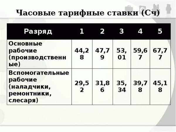 Тарифные ставки в экономике