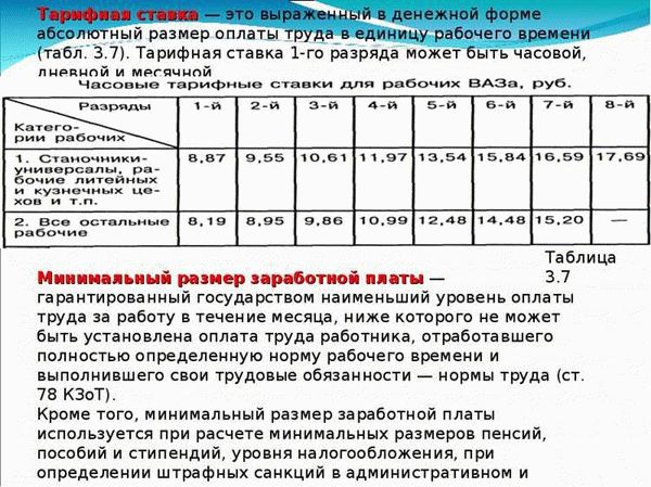 Факторы, влияющие на уровень тарифных ставок