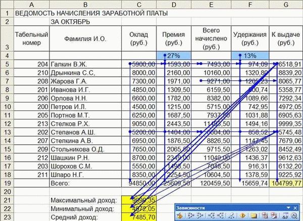 Основные источники для тарификации работ