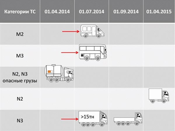 Инструкция по использованию тахографа с картой СКЗИ