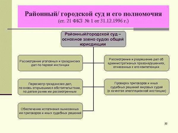 Возрастная подсудность