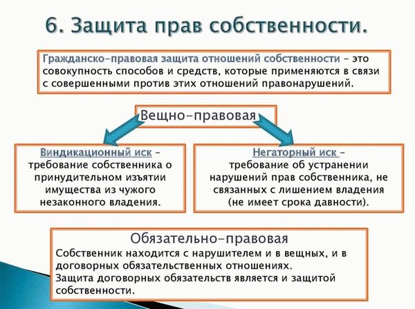 Проблемы и вызовы защиты права собственности в современном обществе