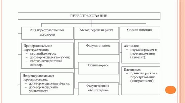 Страхование жизни и страхование от НС — в чём отличия?