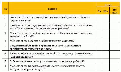 Подготовка к тестированию на собеседовании по подбору персонала