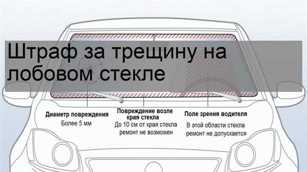 Что проверяется на техосмотре в 2022 году?