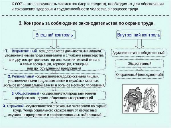 Ответственность за нарушение требований и меры воздействия